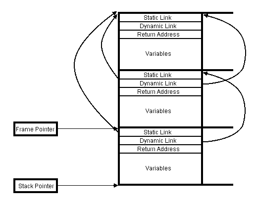 Aktivierungssegmente