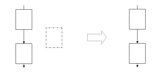 links mit totem Basic-Block, rechts ohne