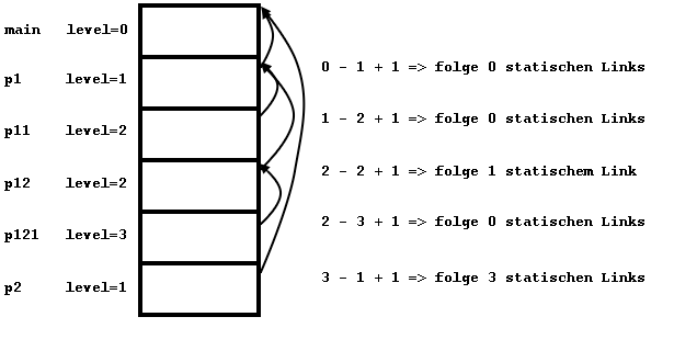 Setzen der statischen Links