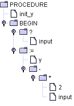 Abgeschnittener Syntaxbaum