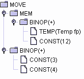 Baumdarstellung des Zwischencodes
